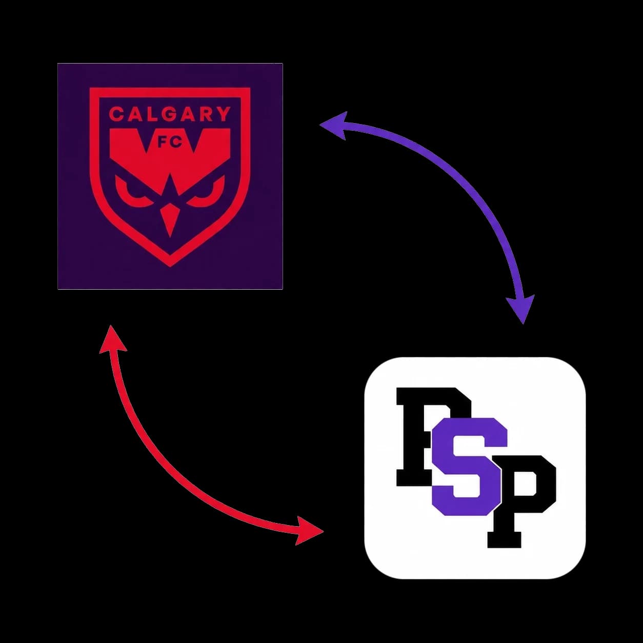 One-Year Platform Access